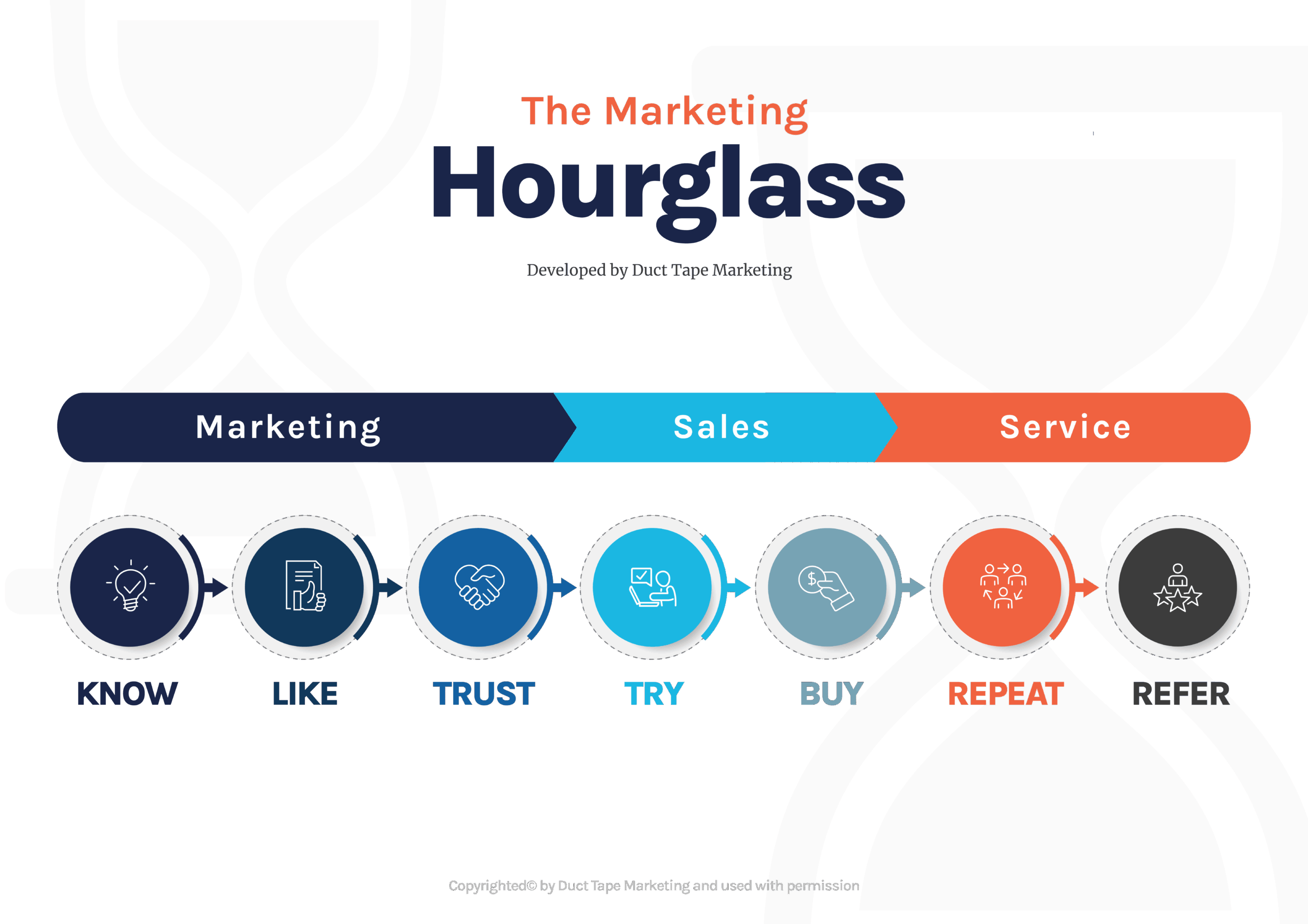 Grow Your Business with the Marketing  Hourglass Framework